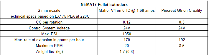 Mahor V4 Pellet Extruder