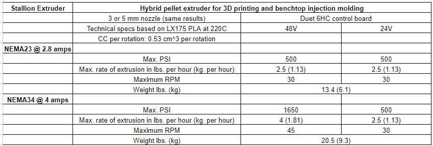 Stallion Extruder